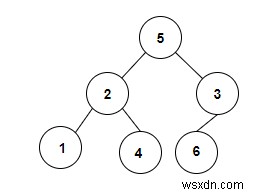 นับคู่ในไบนารีทรีที่มีผลรวมเท่ากับค่าที่กำหนด x ใน C++ 