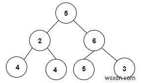 นับคู่ในไบนารีทรีที่มีผลรวมเท่ากับค่าที่กำหนด x ใน C++ 