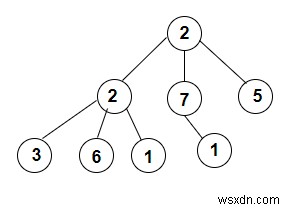 สร้างต้นไม้ k-ary แบบเต็มจากการข้ามผ่านของการสั่งซื้อล่วงหน้าใน C++ 