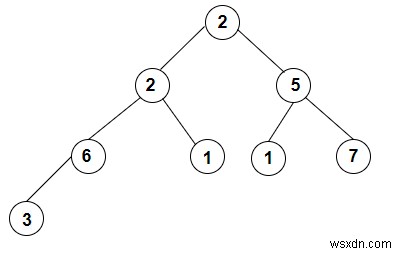 สร้างต้นไม้ k-ary แบบเต็มจากการข้ามผ่านของการสั่งซื้อล่วงหน้าใน C++ 