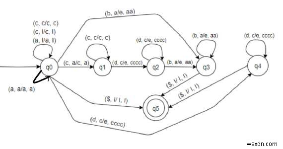 สร้างออโตมาตา Pushdown สำหรับ L ={a(2*m)c(4*n)dnbm | m,n =0} ใน C++ 