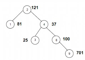 นับโหนดที่มีน้ำหนักเป็นกำลังสองสมบูรณ์ใน C++ 