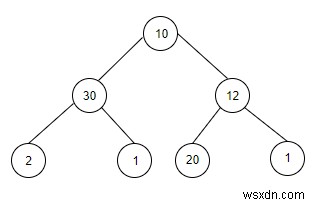 นับต้นไม้ย่อยที่รวมค่าที่กำหนด x ใน C++ 