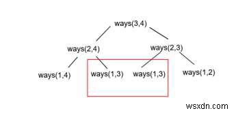 นับจำนวนวิธีในการแบ่งชุดเป็น k ชุดย่อยใน C++ 