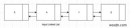 นับแฝดสามในรายการที่เชื่อมโยงแบบทวีคูณซึ่งผลรวมเท่ากับค่าที่กำหนด x ใน C++ 