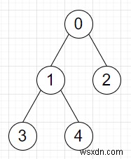 โปรแกรมหาจำนวนก้าวขั้นต่ำที่ต้องจับคู่ต่อสู้ใน C++ 