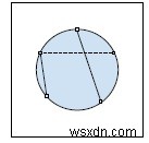 แบบสอบถามเพื่อตรวจสอบว่าสามารถเข้าร่วมกล่องในแวดวงใน C++ Program . ได้หรือไม่ 