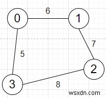 โปรแกรมนับจำนวนการสืบค้นที่เป็นจริงในกราฟที่มีเส้นทางแบบถ่วงน้ำหนักใน C++ 