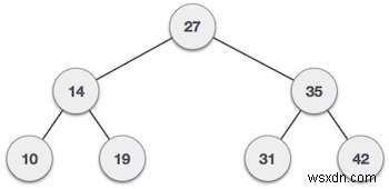 ผลรวมทรีย่อยสูงสุดในทรีไบนารี ซึ่งทรีย่อยยังเป็น BST ในโปรแกรม C++ 