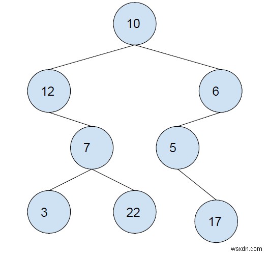 ผลรวมทรีย่อยสูงสุดในทรีไบนารี ซึ่งทรีย่อยยังเป็น BST ในโปรแกรม C++ 