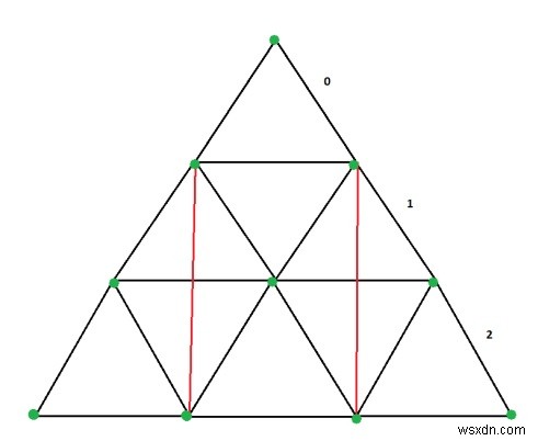 การนับสี่เหลี่ยมที่ไม่ซ้ำที่จารึกไว้ในสามเหลี่ยมด้านเท่าใน C++ 