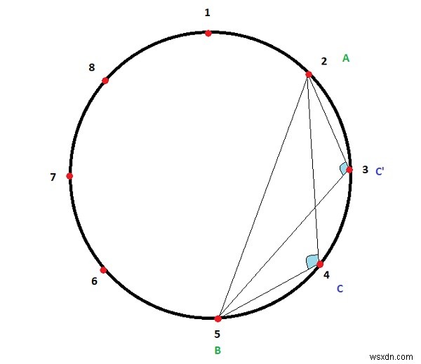 การนับมุมป้านในวงกลมที่มีจุดเท่ากัน  k  ระหว่าง 2 จุดที่กำหนดใน C ++ 
