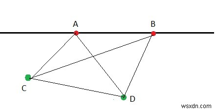 การนับสามเหลี่ยมที่มีทั้งหมด n จุดโดยมี m collinear ใน C++ 