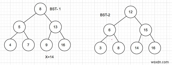 นับคู่จากสอง BST ที่มีผลรวมเท่ากับค่าที่กำหนด x ใน C ++ 