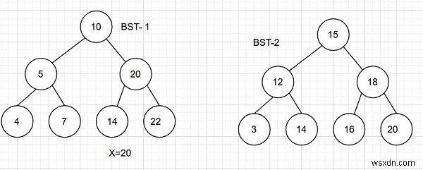 นับคู่จากสอง BST ที่มีผลรวมเท่ากับค่าที่กำหนด x ใน C ++ 