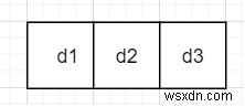 นับจำนวนเต็มบวกด้วย 0 เป็นหลักและสูงสุด  d  หลักใน C++ 