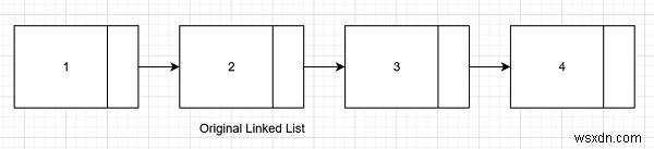 นับการหมุนในรายการที่เชื่อมโยงที่เรียงลำดับและหมุนใน C++ 