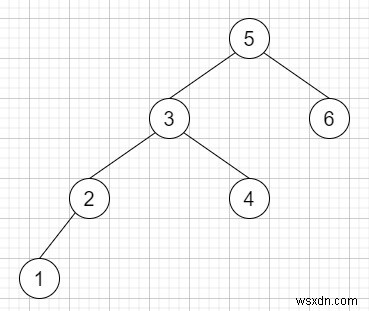 Inorder Successor ใน BST II ใน C ++ 