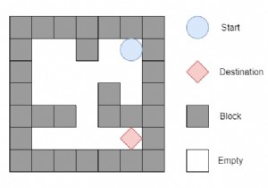 เขาวงกตใน C++ 