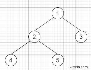 ค้นหา Leaves of Binary Tree ใน C++ 