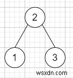 โปรแกรมค้นหา Inorder Successor ของแผนผังการค้นหาไบนารีใน C++ 