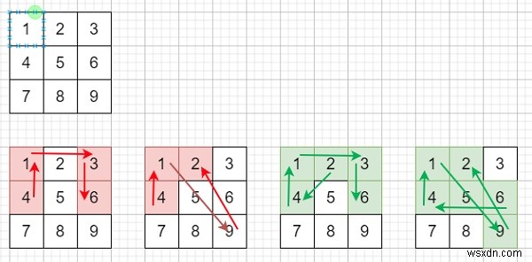 รูปแบบการปลดล็อก Android ใน C ++ 