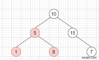 ทรีย่อย BST ที่ใหญ่ที่สุดใน C ++ 