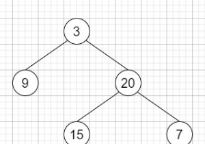 Binary Tree Vertical Order Traversal ใน C++ 