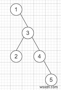 Binary Tree ต่อเนื่องกันที่ยาวที่สุดใน C++ 