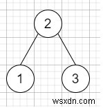 Inorder Successor ใน BST ใน C ++ 