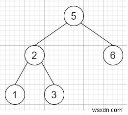 ตรวจสอบลำดับการสั่งซื้อล่วงหน้าในแผนผังการค้นหาแบบไบนารีใน C++ 