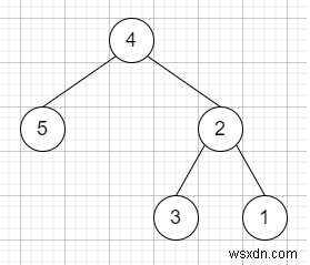 Binary Tree กลับหัวกลับหางใน C ++ 