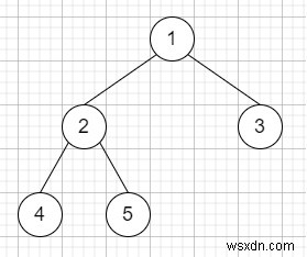 Binary Tree กลับหัวกลับหางใน C ++ 