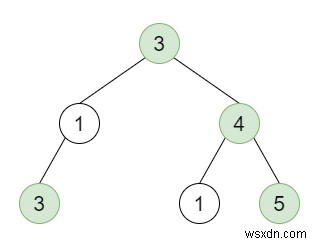 นับโหนดที่ดีในไบนารีทรีใน C ++ 