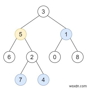 ระยะทางโหนดทั้งหมด K ในไบนารีทรีใน C ++ 