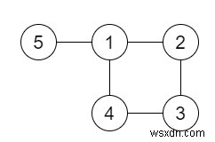 การเชื่อมต่อซ้ำซ้อนใน C++ 