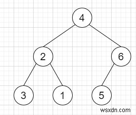 เพิ่มหนึ่งแถวให้กับ Tree ใน C++ 