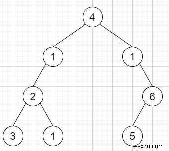 เพิ่มหนึ่งแถวให้กับ Tree ใน C++ 