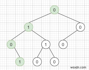 ตรวจสอบว่าสตริงเป็นลำดับที่ถูกต้องจากรูทไปยังเส้นทางออกจากทรีไบนารีใน C++ . หรือไม่ 