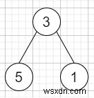 เส้นทางรวม IV ใน C++ 