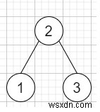 Binary Tree ลำดับที่ยาวที่สุดติดต่อกัน II ใน C++ 