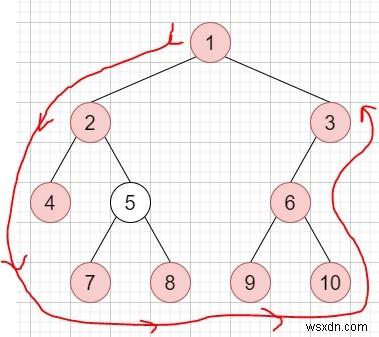 ขอบเขตของไบนารีทรีใน C++ 