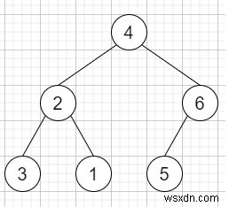 สร้างไบนารีทรีจากสตริงใน C ++ 