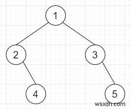 ลูกพี่ลูกน้องในไบนารีทรีใน C ++ 