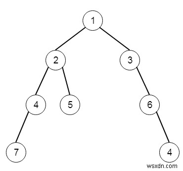 โปรแกรมหาผลรวมของโหนดที่ลึกที่สุดใน C++ 