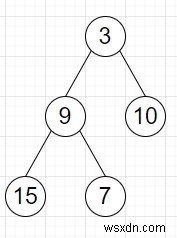 โปรแกรมหาผลรวมของใบขวาของไบนารีทรีใน C++ 