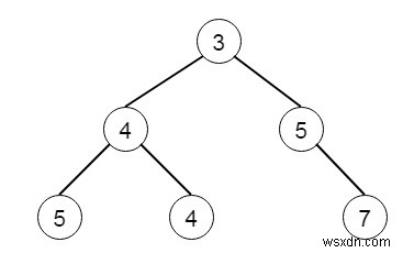 โปรแกรมที่จะรวมต้นไม้ไบนารีสองต้นใน C++ 