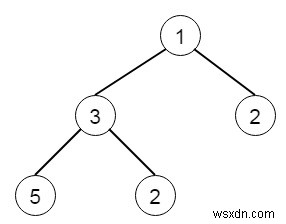 โปรแกรมที่จะรวมต้นไม้ไบนารีสองต้นใน C++ 