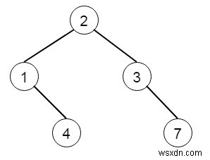 โปรแกรมที่จะรวมต้นไม้ไบนารีสองต้นใน C++ 