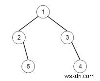 โปรแกรมดำเนินการตามระดับของไบนารีทรีใน C++ 